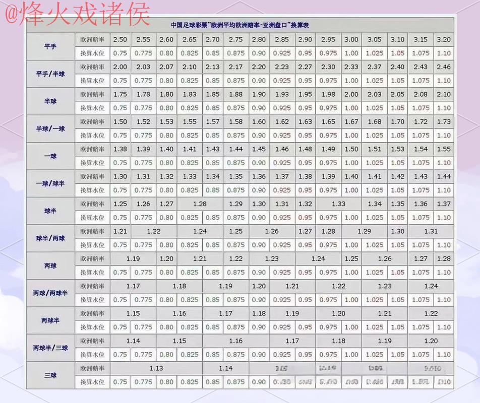 解析世界杯盘口APP功能与玩法
